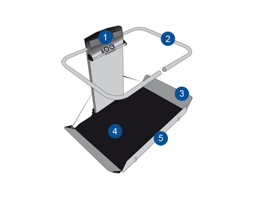 Ausstattung des X3 von Garaventa Lift
