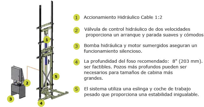 HIDRAÚLICO ELVORON HR